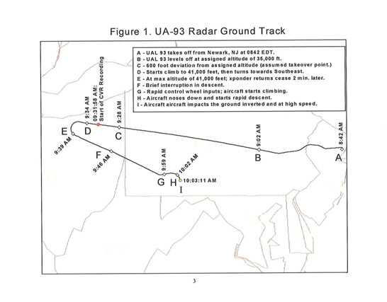 Figure 1. UA-93 Radar Ground Track